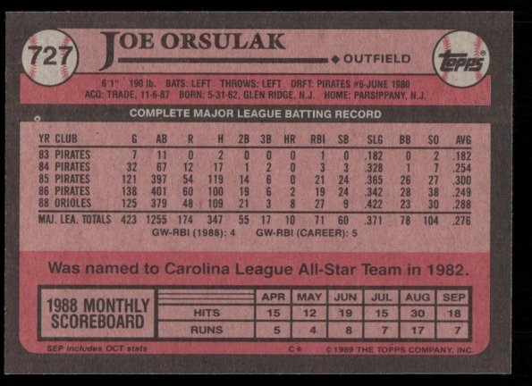 20250521-1989-Topps MLB Base-B10012B